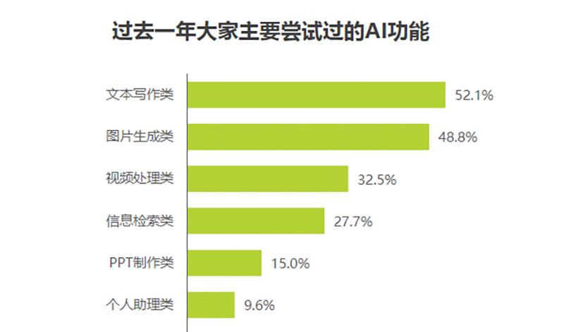 AI智賦！一句話就能生成圖片！